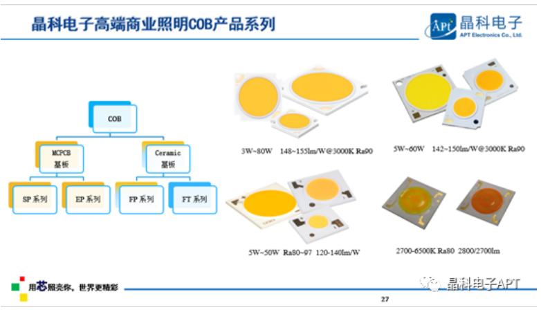 多点开花！威廉希尔williamhill电子「高质量」大会展现品牌力